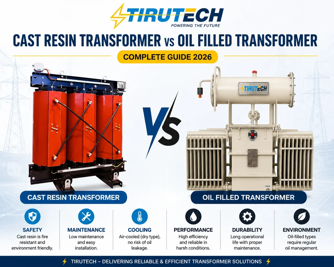 Cast Resin Transformer vs Oil Filled Transformer