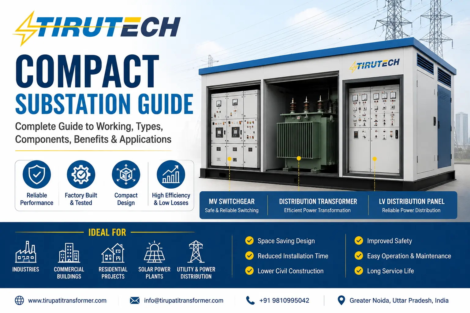Compact Substation Guide showing MV switchgear, distribution transformer and LV distribution panel