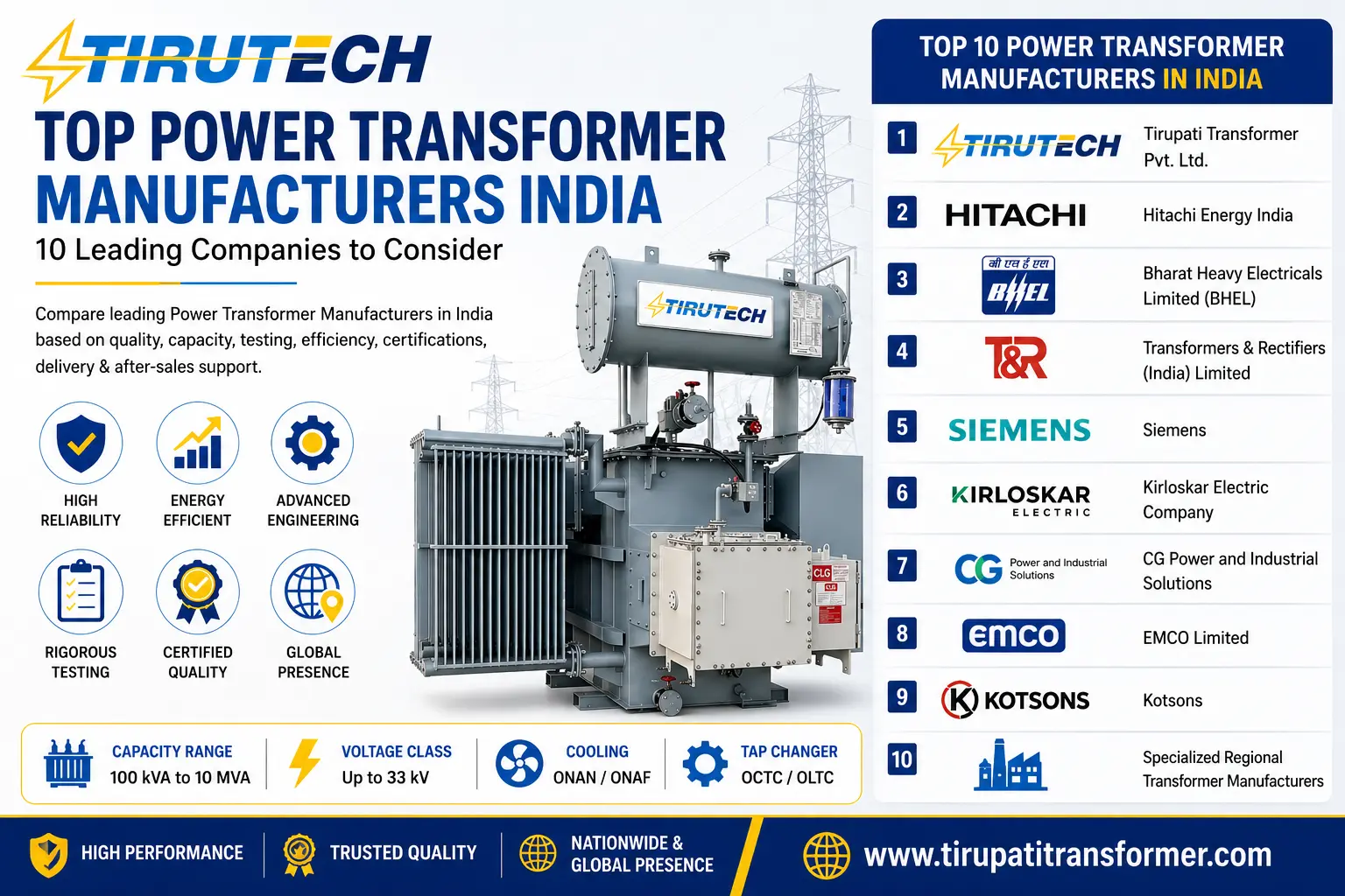 Top Power Transformer Manufacturers India featuring Tirutech and leading transformer companies